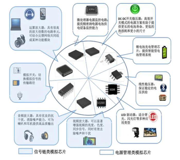 集成电路应用之二 模拟芯片行业深度解析